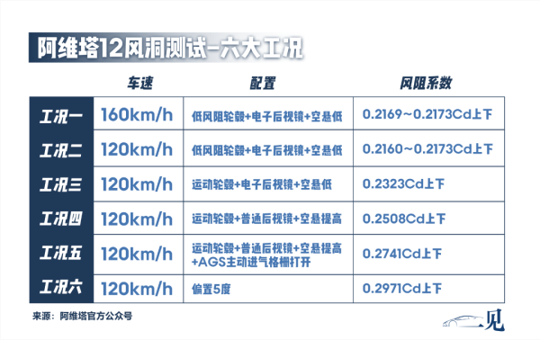 奕汇网 让马斯克吃瓜的“风阻造假门”，到底谁在说谎？