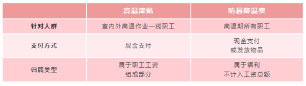 毅鸣天汇 即将发放！你工资或将多一笔钱