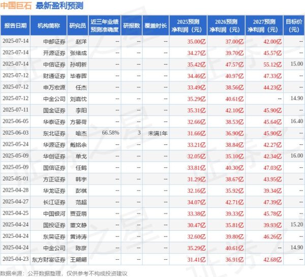 鼎配配资 中国巨石：7月25日投资者关系活动记录，阳光资产、华泰证券参与