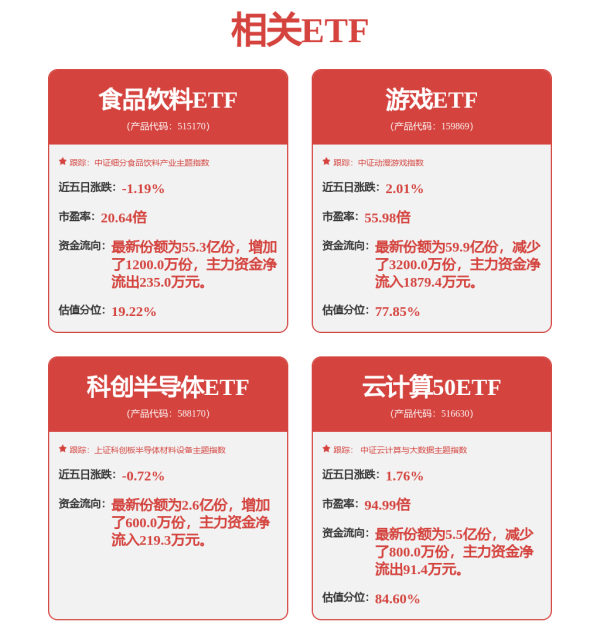 双融优配 暴涨509%！